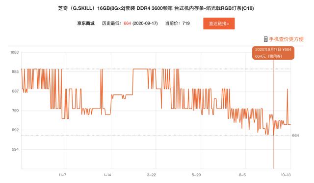 十月热门内存条排行榜：下半年终迎降价，平价也能入手高品质灯条