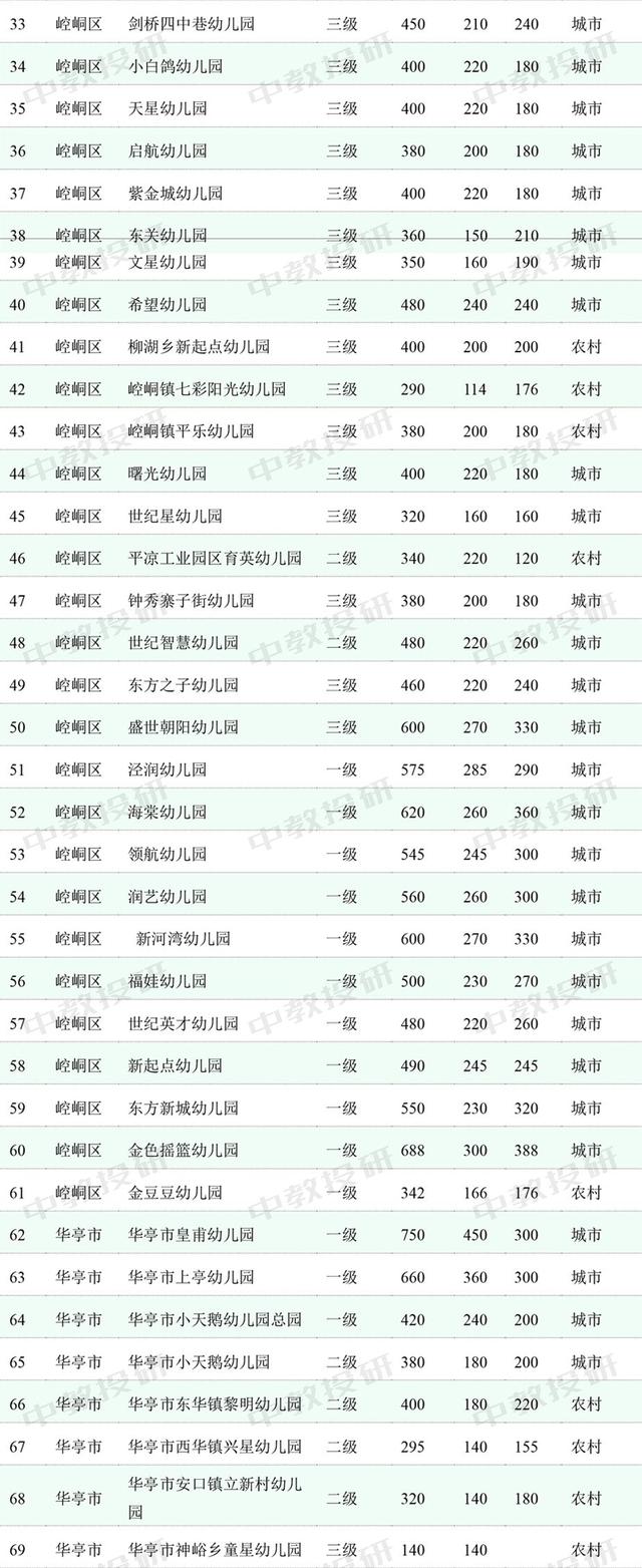 超级宝妈▲我们虽是普惠幼儿园,但去年补贴一毛都没收到,更不用说今年的了