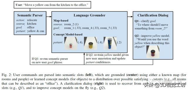 一文带你了解基于视觉的机器人抓取自学习
