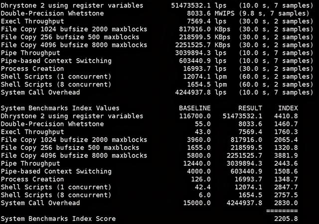 Bluehost SSD VPS主机评测，建站首选