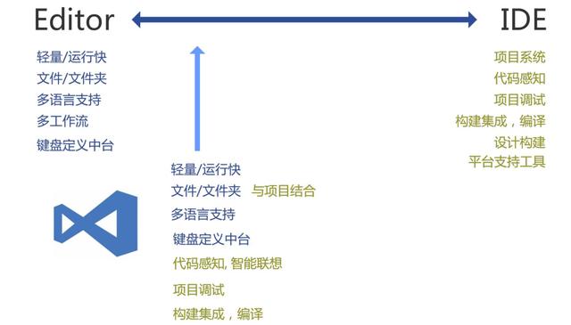 万字详文：微软 VSCode IDE 源码分析揭秘