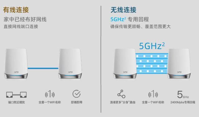 路由器基础知识科普与升级威联通TS-453Dmini记录