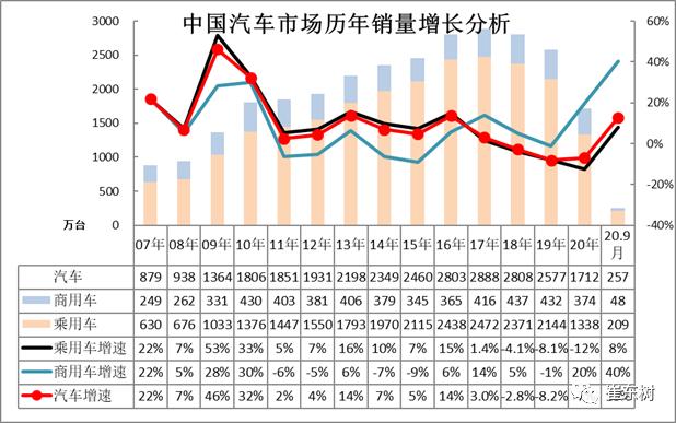 节能与新能源汽车技术路线图是很好的行业指南针