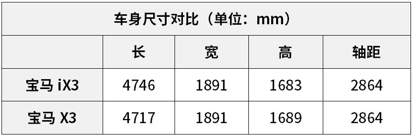 纯电、豪华、性价比都想要？这款宝马中型SUV不要错过