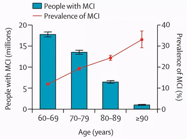 首都医科大学针对4万中国老人的最新调查，揭示一个严峻的现实