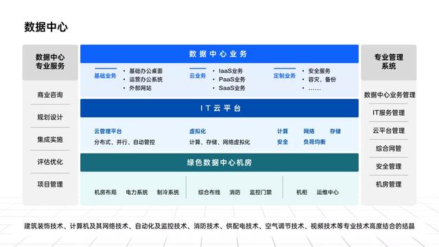 腾讯PPT曝光！逻辑架构图炸裂，网友：只有腾讯能做出来