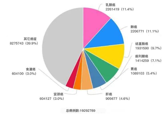 乳房|这4个护胸习惯，真的很伤身！有人被坑进了医院……