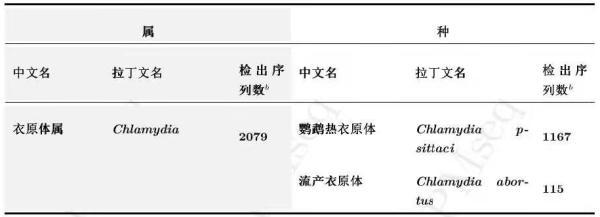 太罕见！不是新冠！接连出现2例重症肺炎！发病前他们曾接触过这东西……