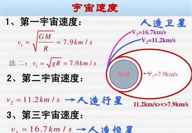 史上第一辆到达火星的跑车：特斯拉刚过火星，它会飞出太阳系吗？