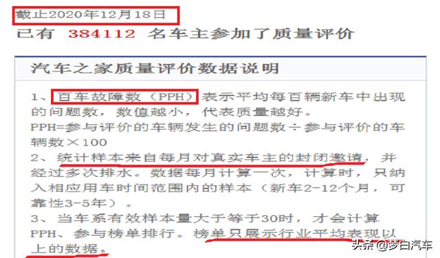 韩系车质量最新排行榜更新：9款车型比较可靠，智跑、悦纳上榜