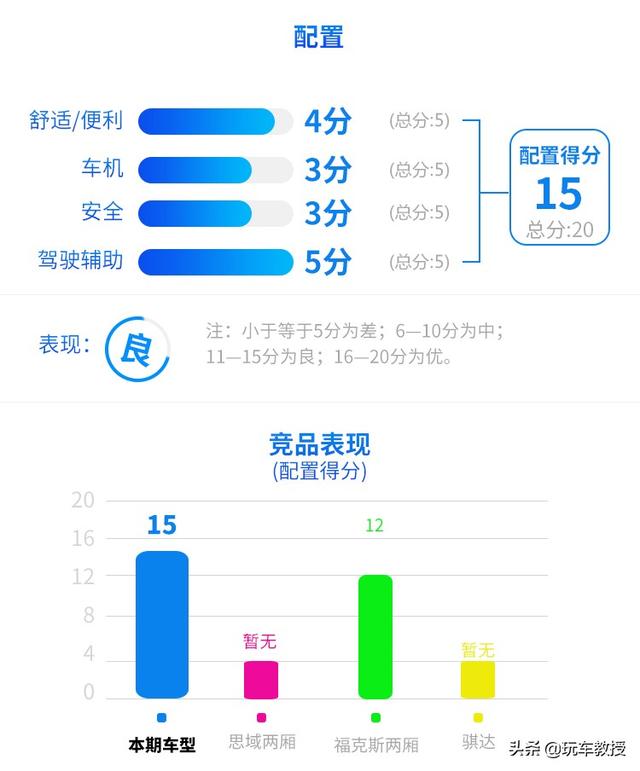 全新高尔夫 配不配得起16万的价格？这就告诉你