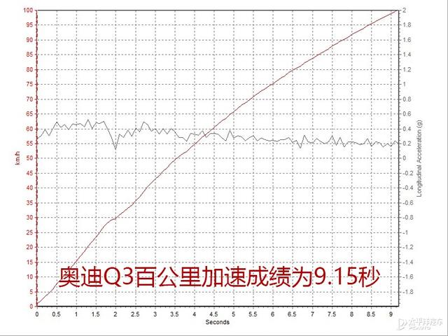 大力出奇迹 BBA阵营小排量发动机大乱斗