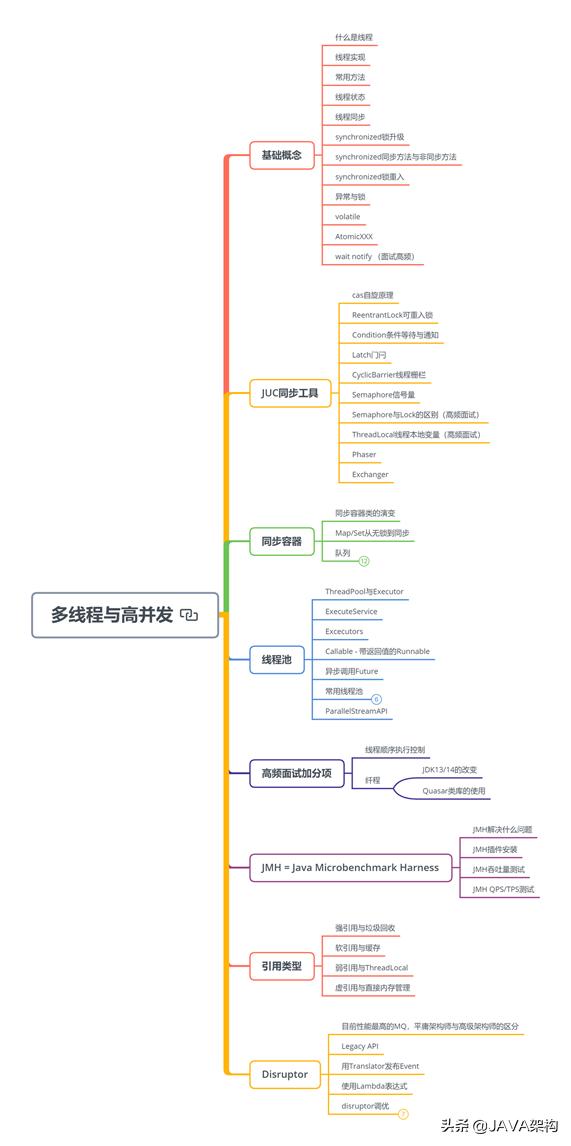 从高级程序员-资深程序员-技术总监，我都为你整理好了学习路径