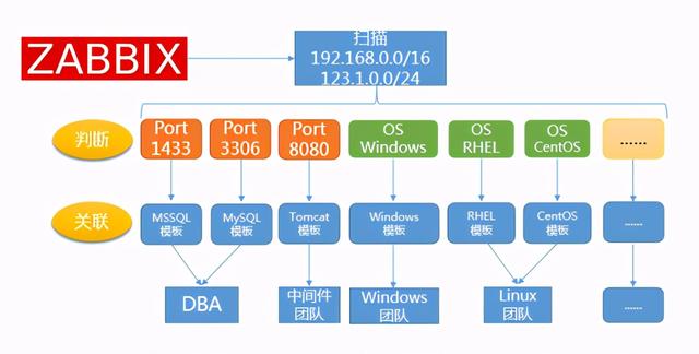 监控平台选Prometheus还是Zabbix？