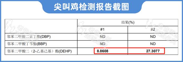 警惕！不止平衡车，尖叫鸡等网红解压玩具也检测出邻苯超标