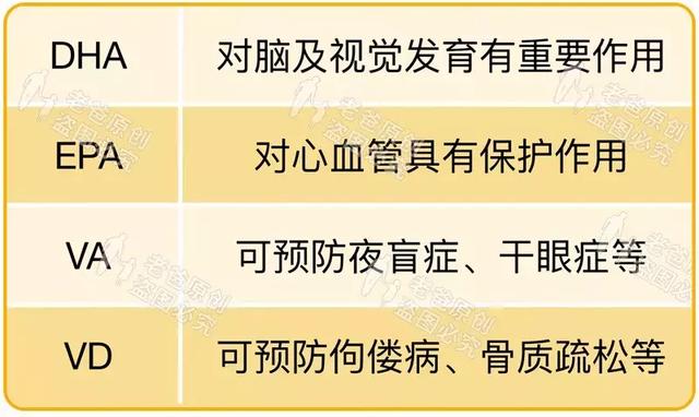 鱼肝油|给宝宝补充DHA要注意！鱼油≠鱼肝油，吃错可容易出大问题了