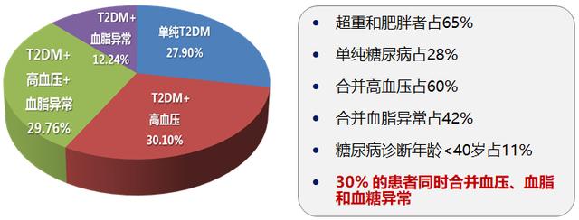 我国糖尿病临床流行病学研究对糖尿病防治的启示作用