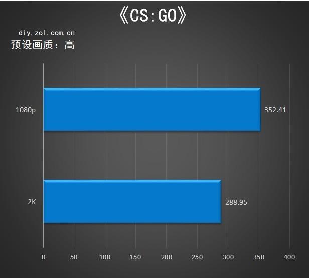 7年资深编辑倾囊相授 高性价比入门游戏平台怎么搭？