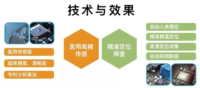 你的育儿经：慈晖幼儿园智能晨检机器人，给孩子更安全更有温度的爱