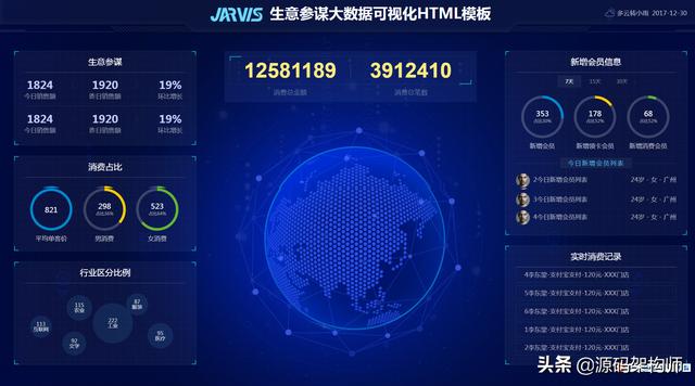 分享数十款基于html+css+js的数据可视化大屏看板源码