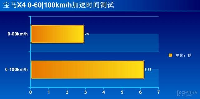 要个性就别谈性价比，买宝马X4的人买的不仅仅是一台车