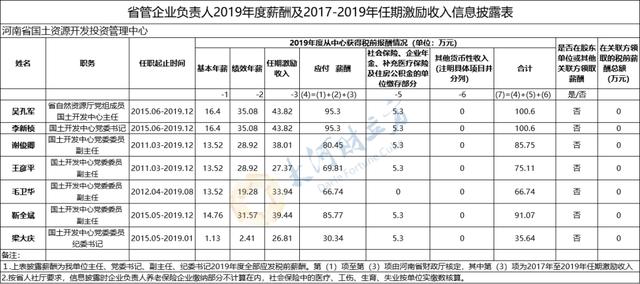视频|薪酬公布