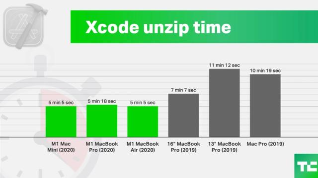 Powerbeats夜光版发布；Mac mini性能实测公布