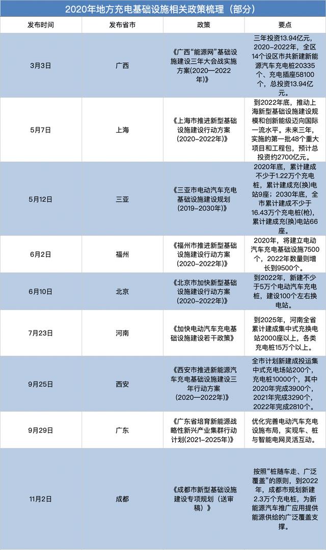 政策加码 销量“转正”新能源汽车迎市场化发展“元年”