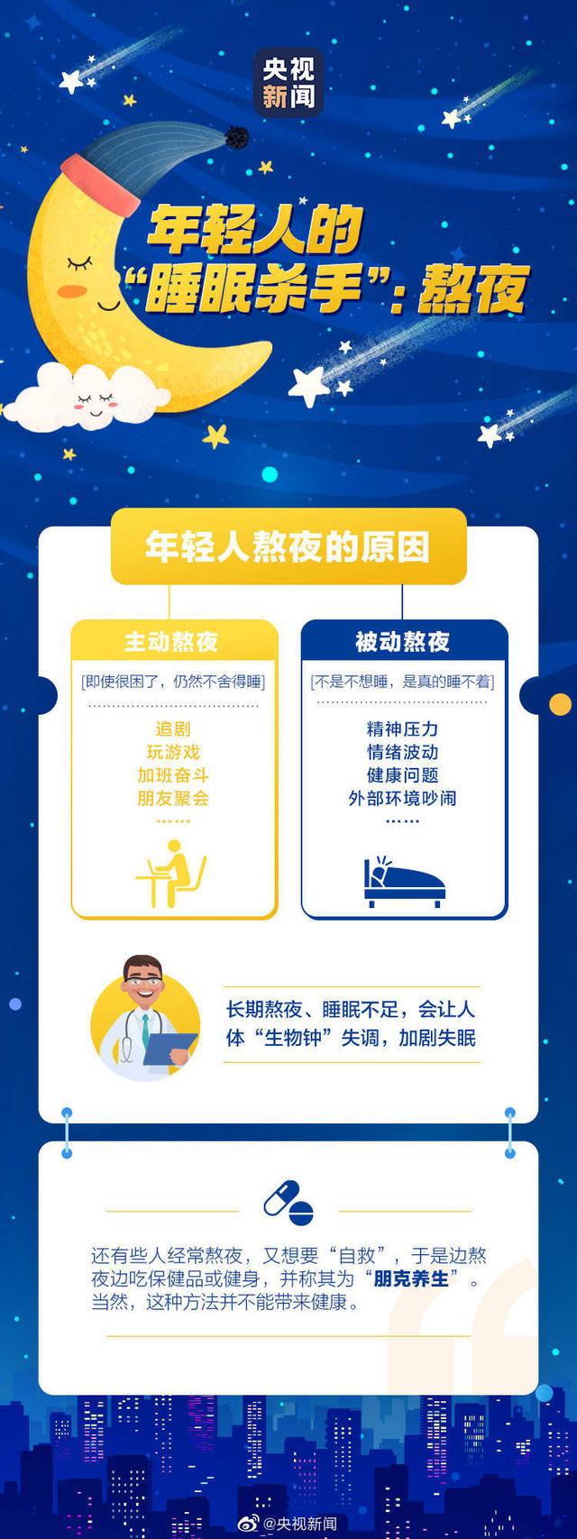 睡眠|设多个闹钟反复惊醒可致慢性疲劳！今天世界睡眠日，这些知识来了解一下