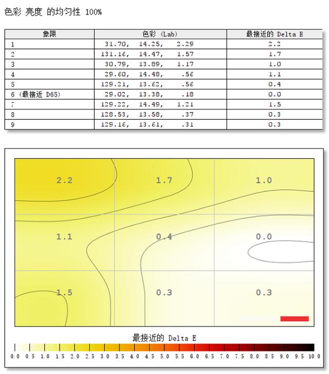 明基SW321C印刷级专业摄影显示器 重温美一刻