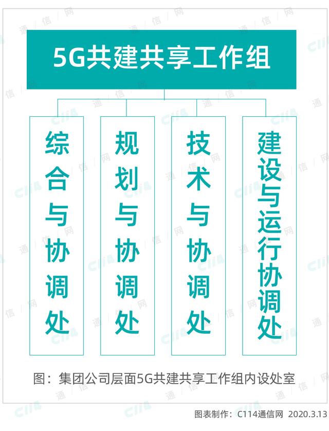 环球网▲5G或建两张网,中国移动自成一家