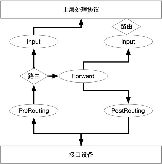 手把手教你实现Docker部署Redis集群