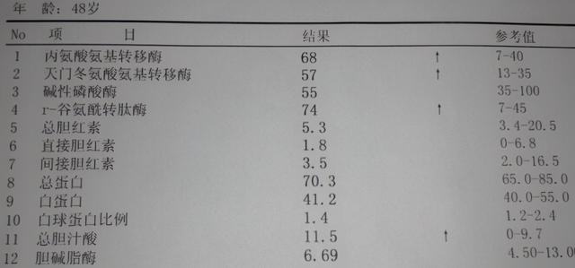 这9种表现提示肝脏受损，医生说：注意这4点可以避免