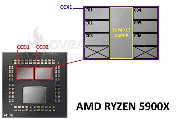 都是12核心 锐龙9 3900X/5900X有啥不同？