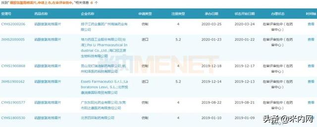 四川药企拿下超100亿抗血栓药，赛诺菲失守半壁江山