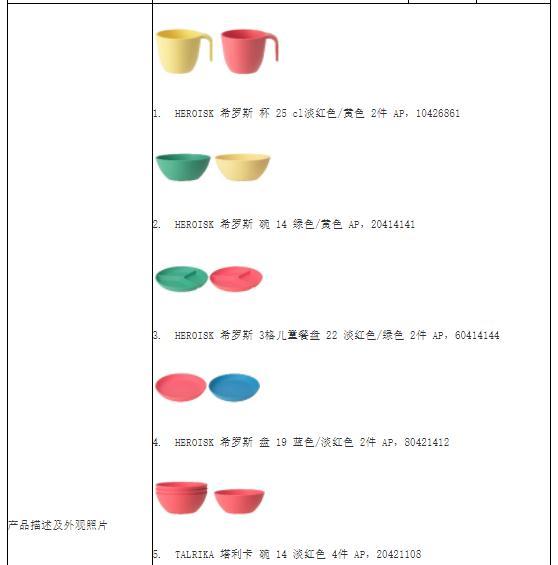 宜家|超17万件！知名品牌突然宣布：召回