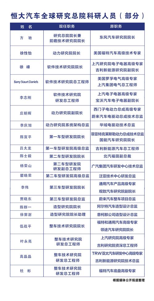 恒大造车“三箭连发”背后，释放了什么信号？