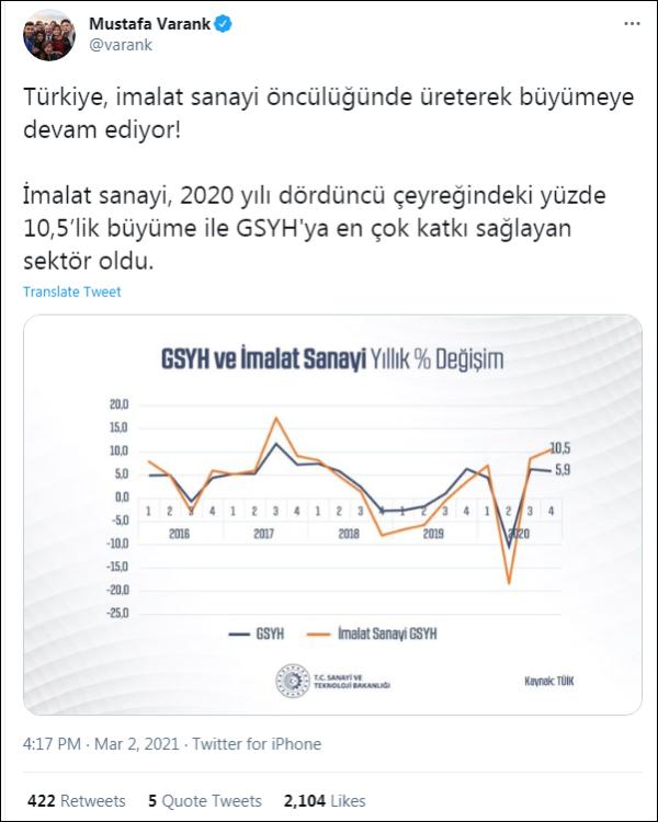 兰克|土耳其何以经济正增长？官员：制造业的功劳