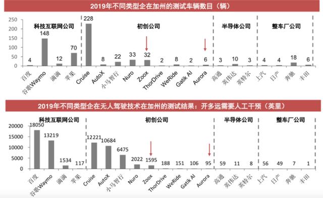 ZooX首发双向电动无人车，会成为自动驾驶出行的主流吗？