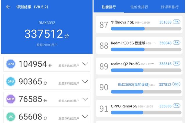 20分钟电池回血大半！realme真我V15评测：1399元中端王炸全面升级