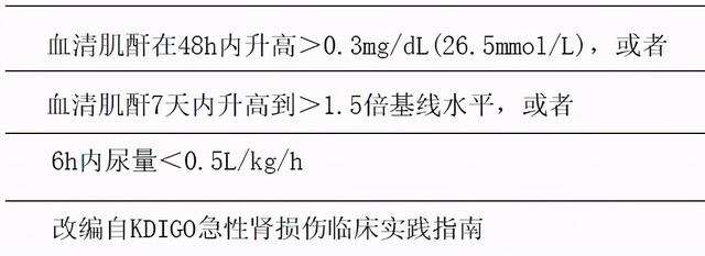 急性肾损伤：未得到重视的糖尿病并发症