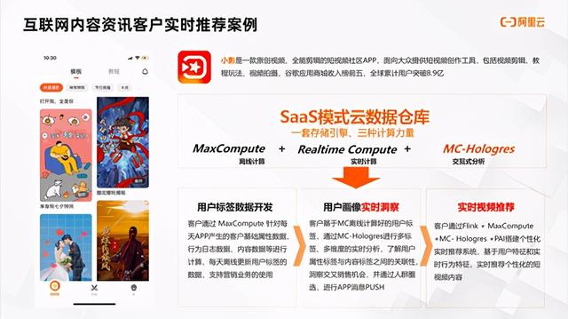 持续定义 Saas 模式云数据仓库+实时分析