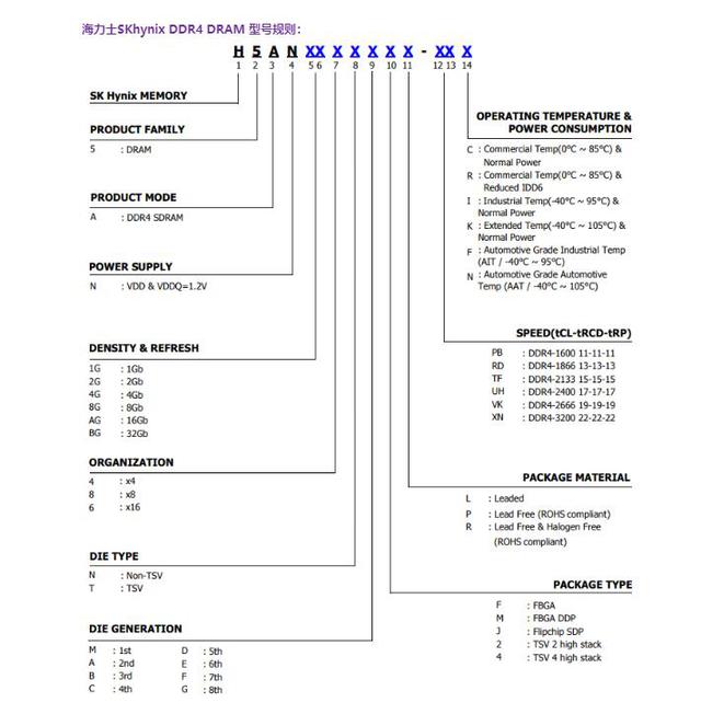 XPG龙耀D50 3600重装铠甲内存评测：玩灯玩超频它在行