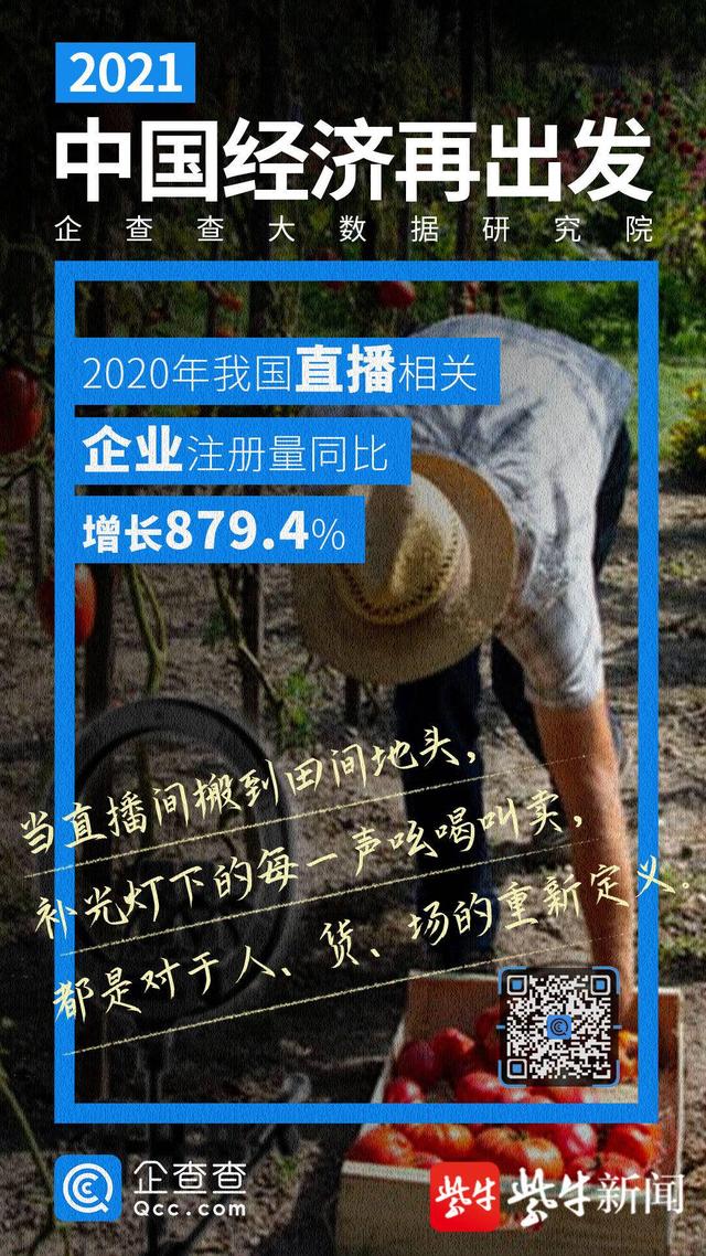 增长|盘点2020年火热“新经济”，这个行业注册量同比暴涨1548%