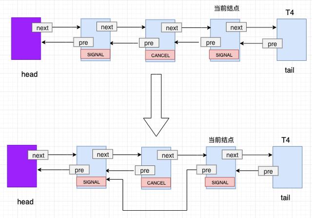 1.5w字，30图带你彻底掌握 AQS！（建议收藏）