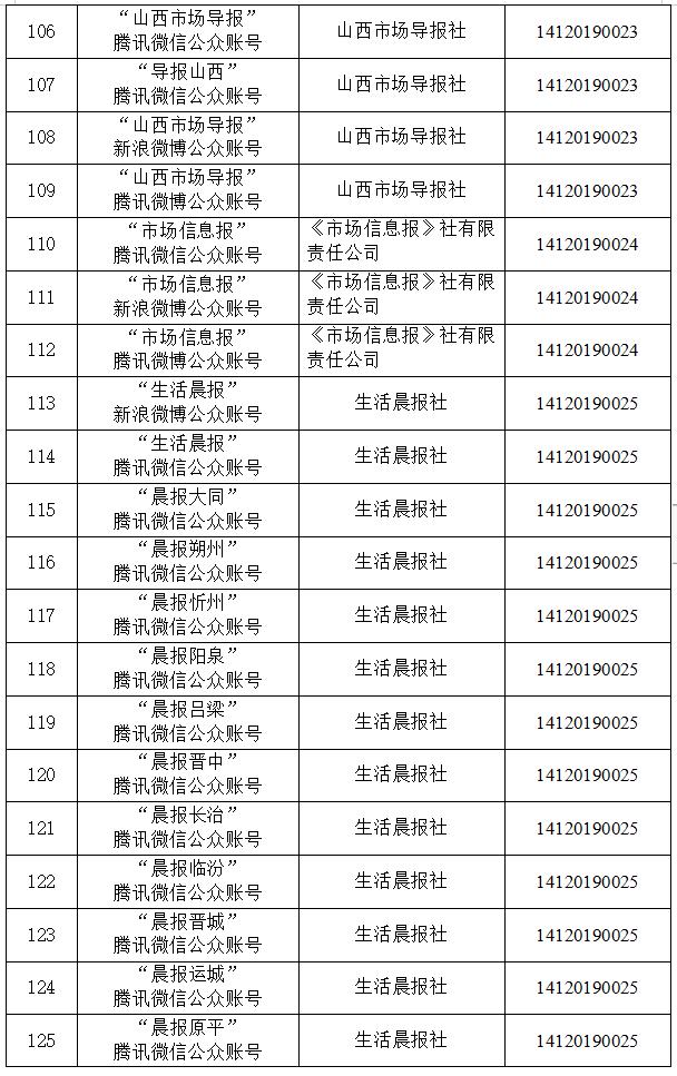 黄河新闻网吕梁频道▲山西省新审批3家互联网新闻信息服务许可单位