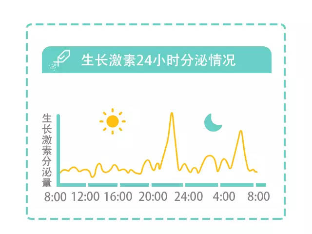 「细雨微凉」春季长高“双倍速”！抓住这3点，让娃猛蹿几厘米！