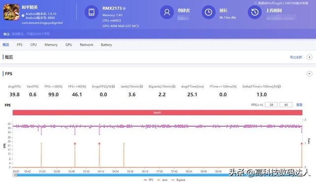 红米K30与Realme真我 Q2，哪部手机更值得入手？