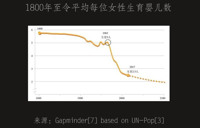 「超级宝妈」比尔·盖茨推荐的这本书，有助纠正错误本能，更加看清事实的真相
