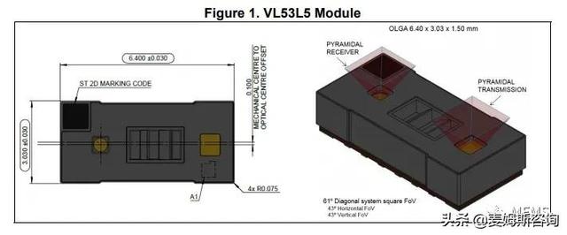 意法半导体发布全球首款64区dToF传感器模组